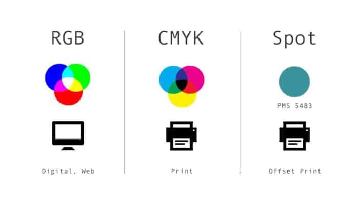 RGB CMYK SPOT colours sample chart